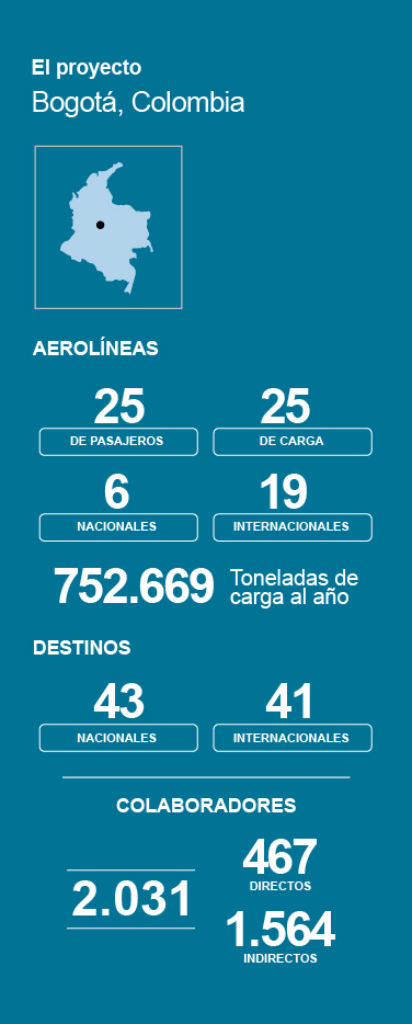 aeropuerto-internacional-el-dorado