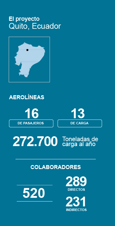 aeropuerto-internacional-mariscal-sucre